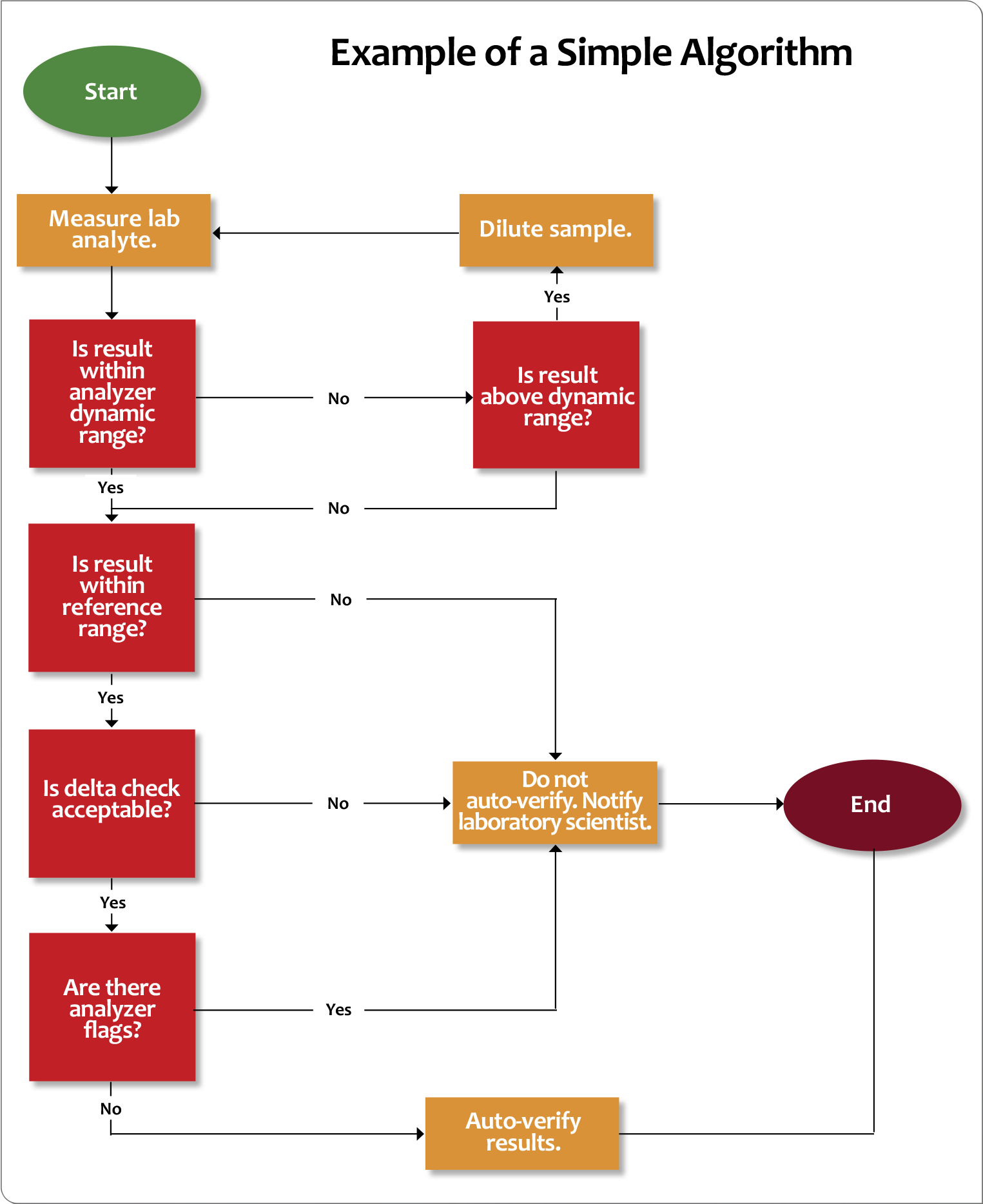 Using Your LIS to Improve Laboratory Productivity White Paper