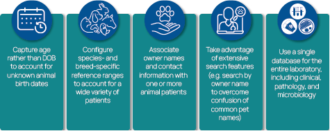 Graphic showing the various LIS functionalities that supports veterinary lab testing