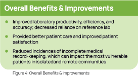 Graphic showing overall benefits & improvements