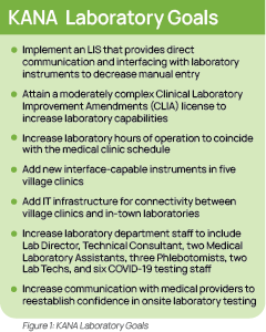 Graphic showing list of KANA Laboratory Goals