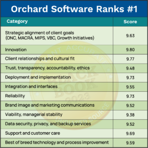Black Book 2023 Orchard Software Score