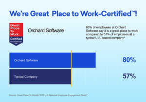 Great Place to Work Certified